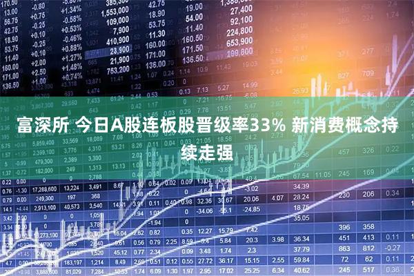 富深所 今日A股连板股晋级率33% 新消费概念持续走强